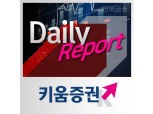 4·27 남북정상회담…기업은행, 남북관계 개선 ‘수혜주’ - 키움증권