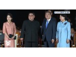 [남북정상회담] 공식 일정 종료…김정은·리설주 다시 북으로