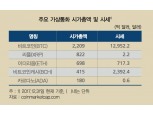 한은 "지난해 유통된 가상통화 1335종...각국 규제 제각각"