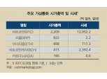 한은 "지난해 유통된 가상통화 1335종...각국 규제 제각각"