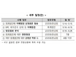 금감원, 회계법인 SPC 외부감사 재무제표 대리작성 실태점검