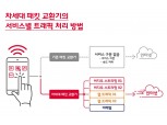 SK텔레콤, 삼성전자와 5G급 초고속 ‘차세대 패킷 교환기’ 개발