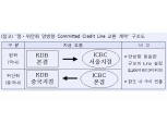 산업은행·ICBC, 민간 차원 통화스와프 체결
