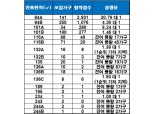 ‘성복역 롯데캐슬 파크나인 2차’, 전 평형 1순위 마감 실패…잔여 물량 121가구