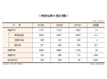 신용정보협회, 새 먹거리 확보 박차