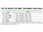 채권 전문가 93% "금통위, 5월 기준금리 동결"