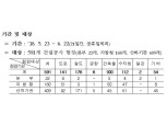 국토부, 다음 달 22일까지 '우기대비 건설공사 현장점검' 실시
