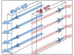 24일부터 '서울-대만' 항로 복선 운영