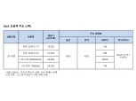 KT엠모바일, 데이터 400kbps 속도로 계속 쓴다…무제한 저가요금제 출시