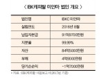IBK캐피탈, 올해 미얀마 지점 16개로 늘린다