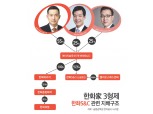 한화, 삼형제 체제 지배구조 개편 임박