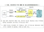 ‘유령주식 차단’ 실시간 주식잔고 모니터링 시스템 구축