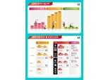 KT, 데이터·로밍 요금 전면 개편한다…4만원대부터 ‘데이터 무제한’