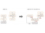 한화그룹 ‘일감몰아주기’ 숙제 풀었다…한화S&C·한화시스템 합병