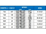 ‘정평역 코오롱하늘채’, 1순위 청약 마감…최고 경쟁률 38.25 대 1