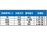 ‘서산 예천2지구 중흥S클래스’, 1순위 해당 지역 청약 마감…최고 경쟁률 4.48 대 1