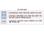 금투협, 중기특화 증권사 대상으로 ‘코스닥기업분석보고서’ 사업자 선정한다