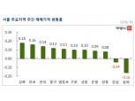 [5월 5주] 서울 재건축, 6주 연속 내림세…전주 대비 0.04% 떨어져
