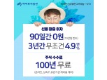 하이투자증권, 비대면 신규고객 대상 신용·대출 이자 지원 이벤트