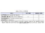 7월부터 저축은행 스탁론 수수료 폐지