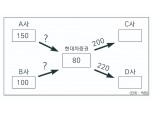 현대차투자증권 “중국 에너지기업 ABCP, 실질 보유물량 80억원”
