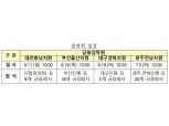 금감원, 제재업무 관련 지역 순회방문 설명회 개최