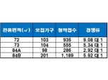 ‘힐스테이트 금정역 아파트’, 1순위 해당 지역 청약 마감…최고 경쟁률 9.08 대 1
