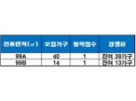 ‘서귀포시 신방산 코아루 아이비타운’, 1순위 청약 미달…잔여 52가구