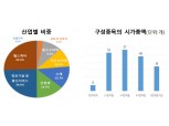 코스피∙코스닥 통합 중형주지수 25일 공개