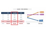 고고모바일, 중고 A급 ‘갤럭시S8’ 9만 9000원에 판매