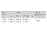 KT ‘로밍ON’ 러시아·캐나다로 확대…음성통화 1분에 119원