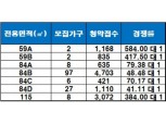 ‘신길파크자이’, 전 평형 1순위 해당 지역 청약 마감…최고 경쟁률 584 대 1