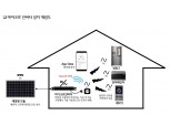 LG전자, 태양광용 ‘마이크로 인버터’ 출시…직류→교류 효율성 95.2%