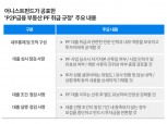 어니스트펀드, P2P금융 시장질서 확보 위한 '부동산 PF 취급 규정' 공표