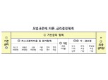 앞으로 은행 대출시 우대금리 세부내역 투명하게 공개된다