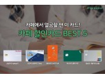 뱅크샐러드, 카페 활용률 높은 카드 톱5 선정