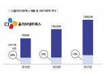 김상조 ‘SI’ 오너지분 매각 압박…롯데·CJ ‘희비교차’