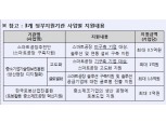 산업은행, '스마트팩토리' 육성에 3억6천만원 규모 금융지원