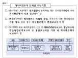 금감원, 해외 현물투자 신고 누락 시 과태료 부과