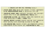 금융당국, DB손보 금융그룹통합감독 현장점검 착수…삼성생명 10월 진행