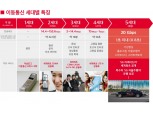 휴대전화 30주년…벽돌폰부터 5G까지 이동통신 변혁 史