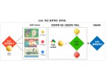 블록체인벤처스, 국내 최초 ‘게임 암호화폐 거래’ 생태계 구현