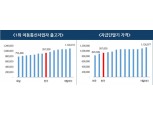 갤럭시S9, 국내 출고가…14개국 중 8번째로 싸다