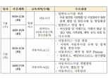 여신금융협회, 리스영업 실무교육 실시