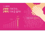 카카오같이가치, 기부참여수 2000만건 기부금 200억원