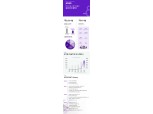 P2P금융 8퍼센트 대출자 금리 9.7%포인트 절감했다