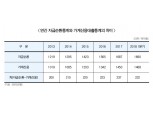 금융위만 좋아하는 가계신용대출통계