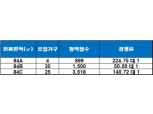 ‘상무 양우내안애’, 1순위 청약 마감…최고 경쟁률 224 대 1