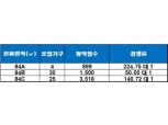 '상무 양우내안애' 30일 정당 계약 시작...계약률 '관심'