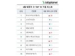 “6월 가장 주목도 높았던 기업은”…1위 카카오뱅크 2위 삼성전자